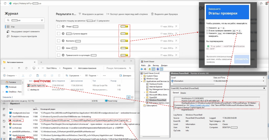 UAC-0145 gebruikt ClickFix CAPTCHA's om Oekraïense apparaten te infecteren met malware