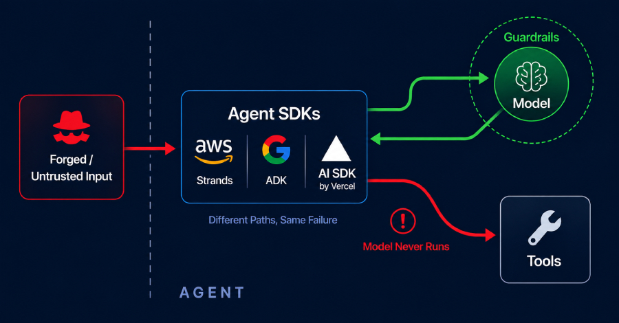 AWS-, Google- en Vercel-agentfouten zorgen ervoor dat aanvallers tools kunnen activeren zonder het model uit te voeren