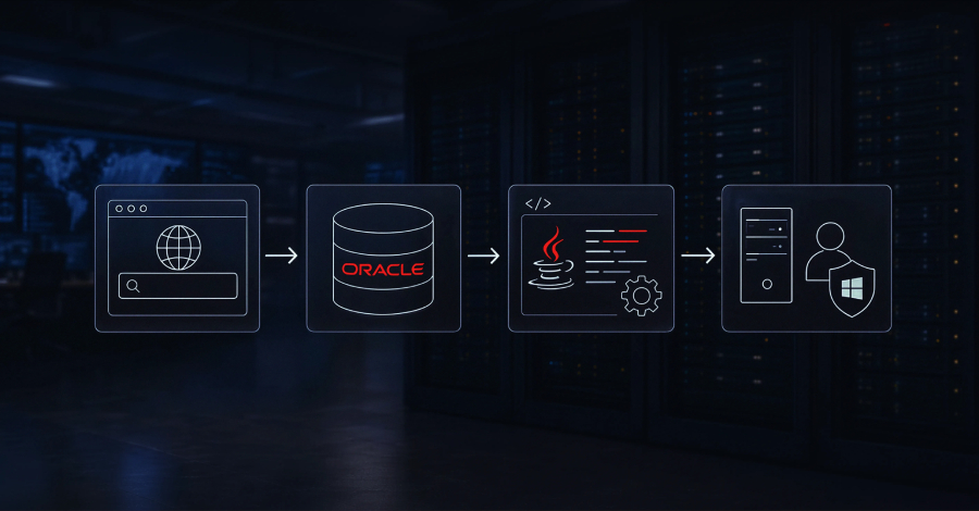 Aanvallers compileren khunt binnen Oracle om SQL-injectie om te zetten in Windows-SYSTEEMtoegang