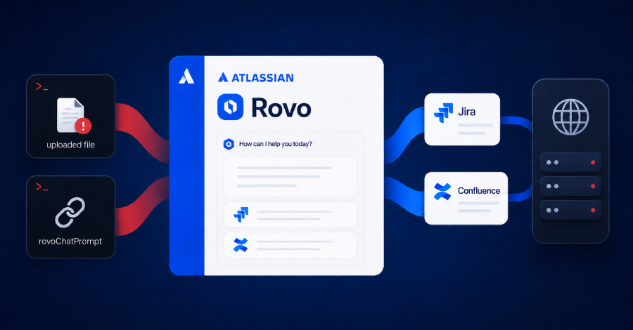 Atlassian Rovo kan worden misleid om Jira- en Confluence-gegevens naar aanvallers te sturen