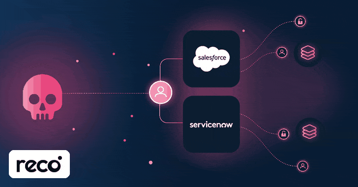 Eén aanvaller heeft sinds 2025 zowel Salesforce- als ServiceNow-portals gehackt