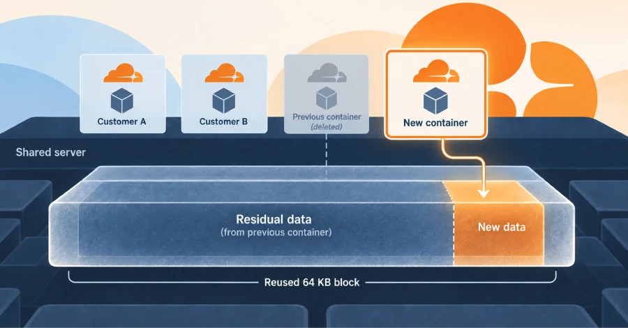 Cloudflare repareert een fout waardoor de ene container de overgebleven schijfgegevens van een andere klant kan lezen