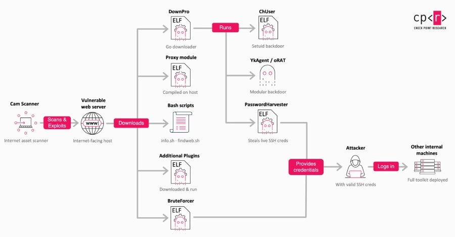 Schadelijke Apache-modules kapen het siteverkeer van de Braziliaanse overheid om gokpagina's te pushen